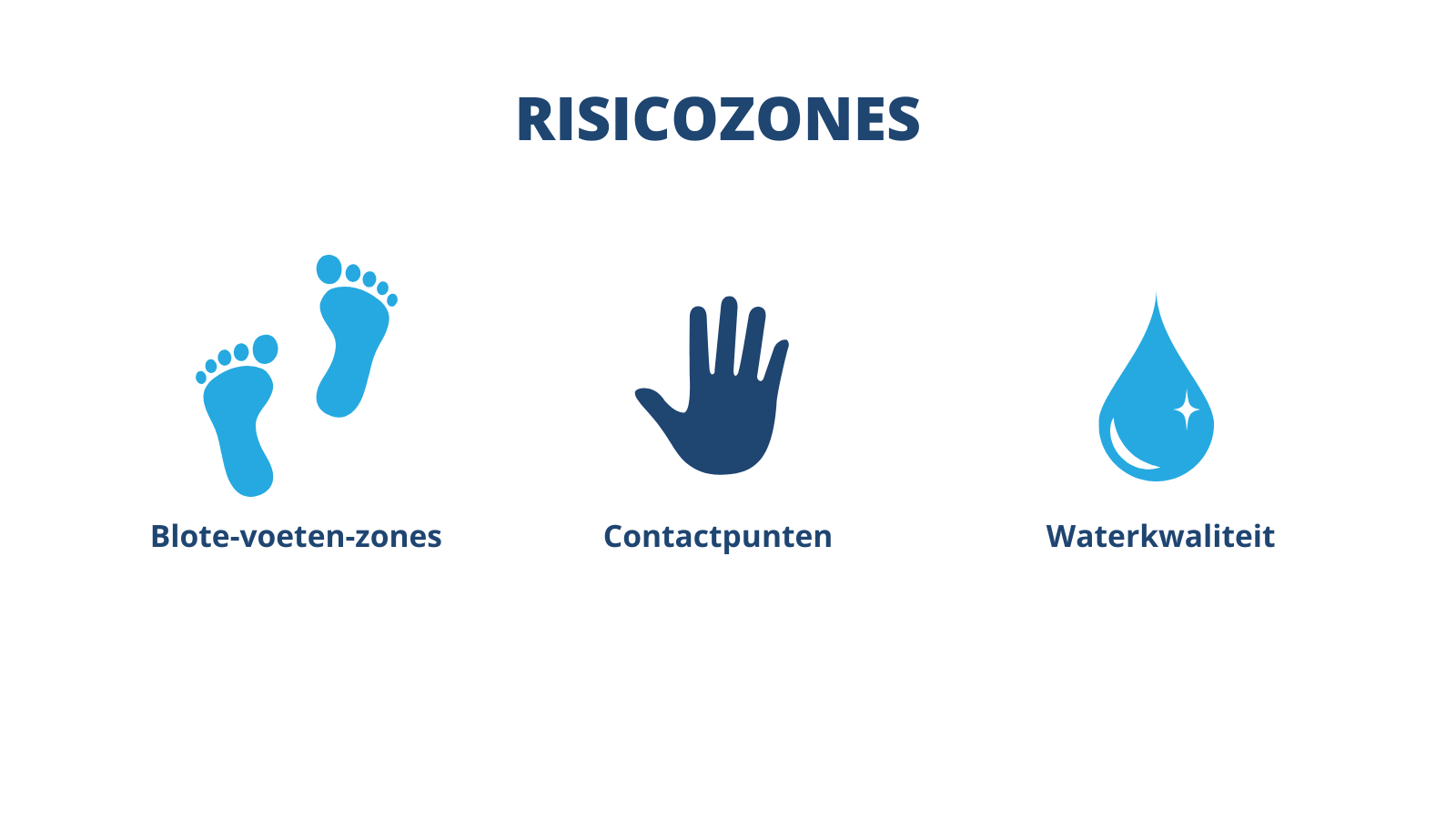 Overzicht risicozones in zwembaden: blote-voeten-zones, contactpunten en waterkwaliteit